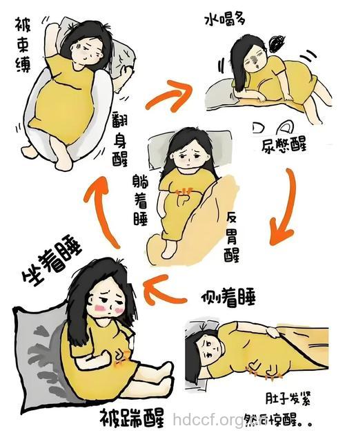 女性睡姿不正确也会导致不孕