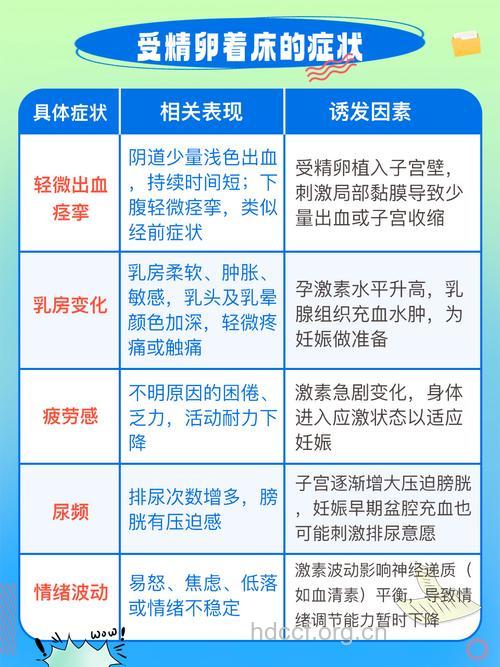 影响受精卵着床的因素有哪些