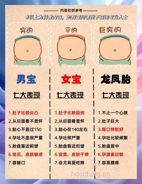 怀孕晚期如何判断胎儿性别