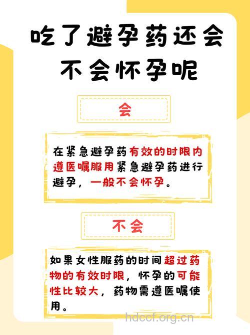 吃避孕药会影响怀孕吗