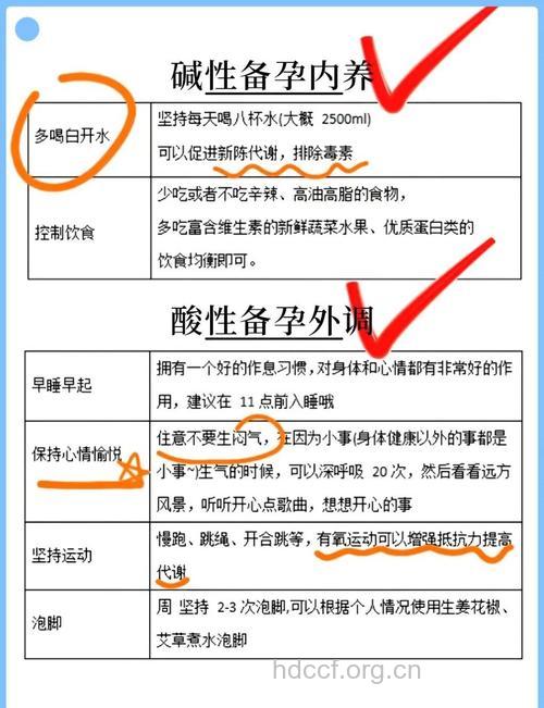 生女儿的科学方法大全