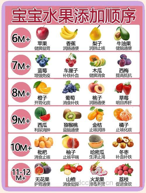 夏天，宝宝要吃对水果