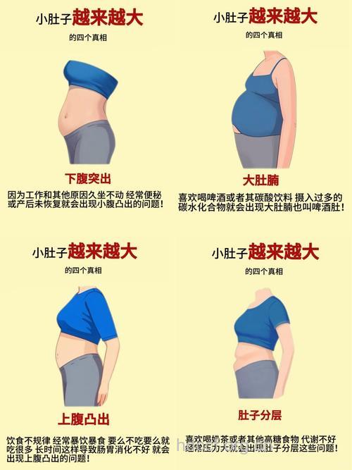 女人太瘦怀孕的4大危害