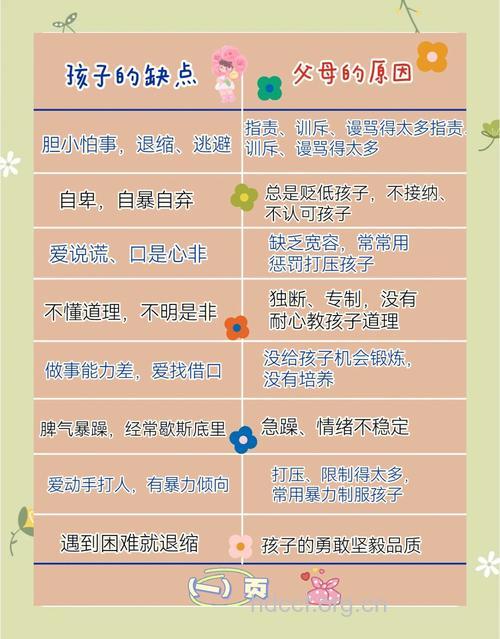 家长要注意小孩的两个叛逆心理期