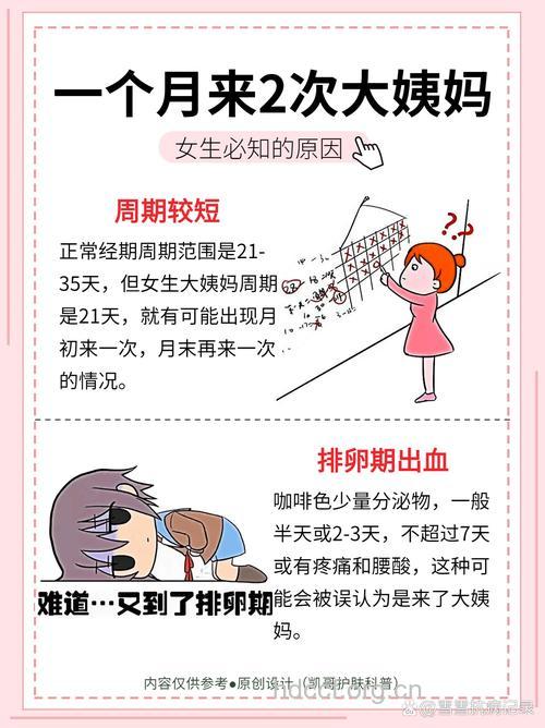 月经一个月两次正常吗？