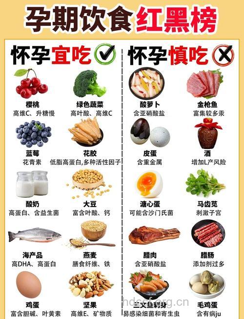 孕妈小课堂 孕期到底应该怎么吃