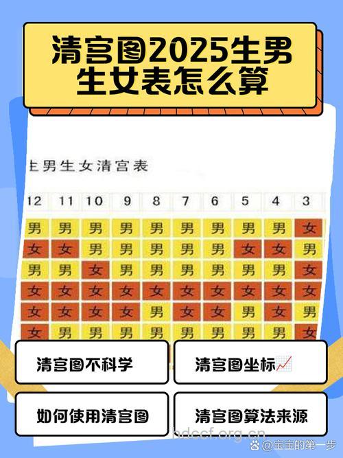 哪些女性不适合生男孩