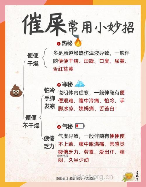 小儿便秘的正确认识 中医辨证分型