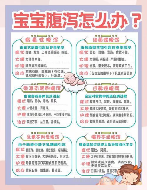 婴儿腹泻后家长应做好五件事