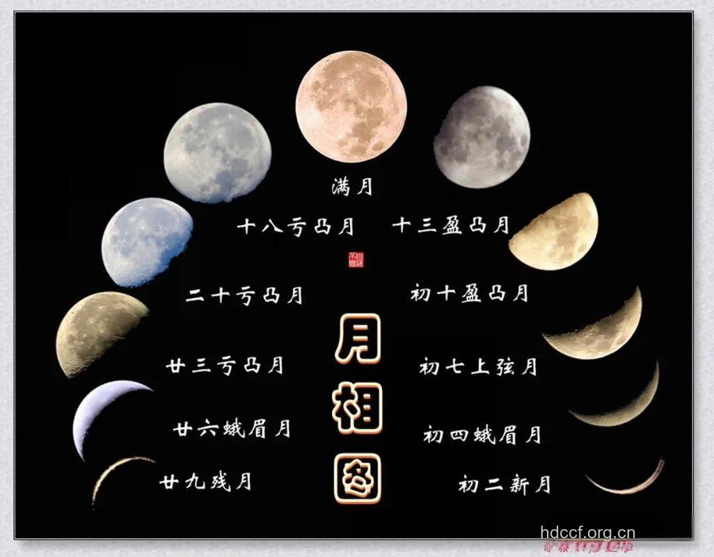 惊！生男生女与月亮有关