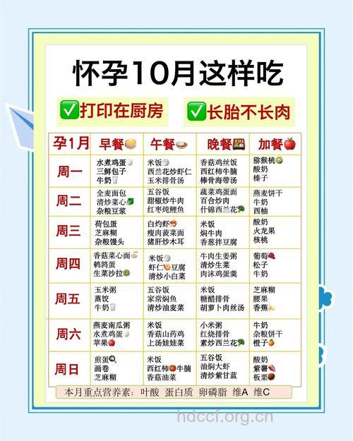 想要长胎不长肉 孕妇可以这样吃