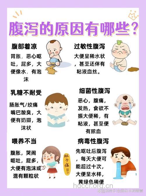小儿腹泻的病因症状有哪些