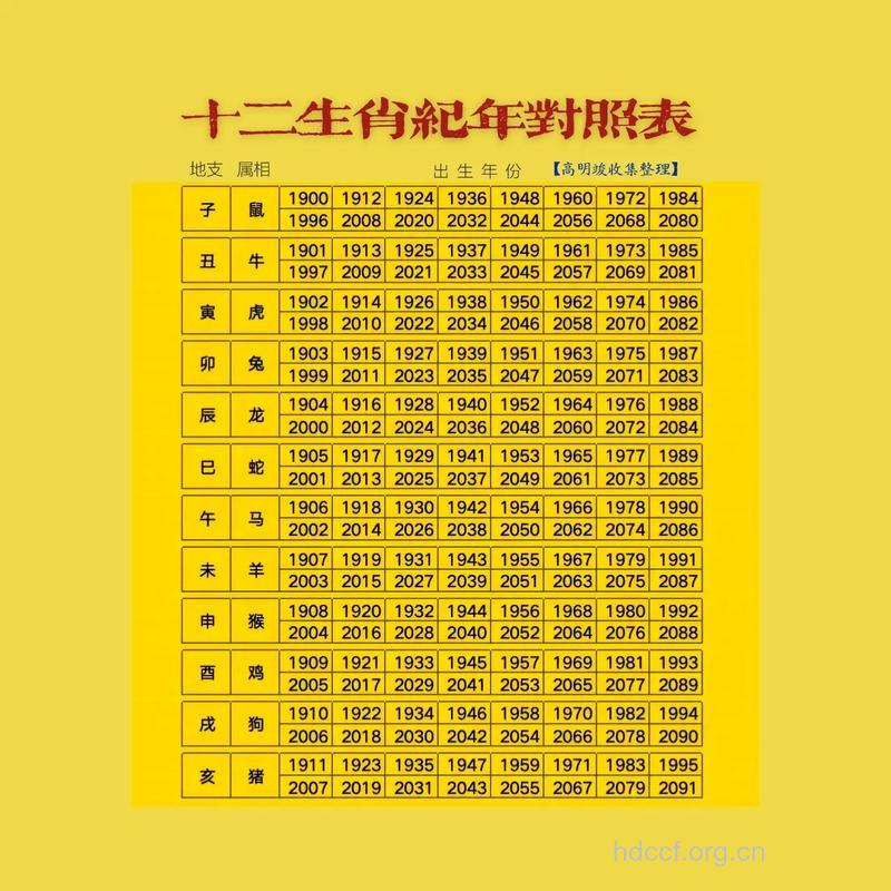 12生肖妈妈生男生女秘诀