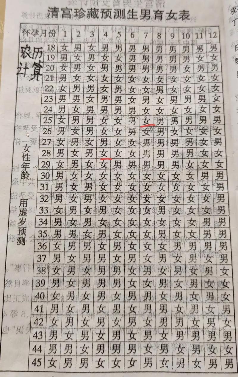 看看明星的生男生女秘方