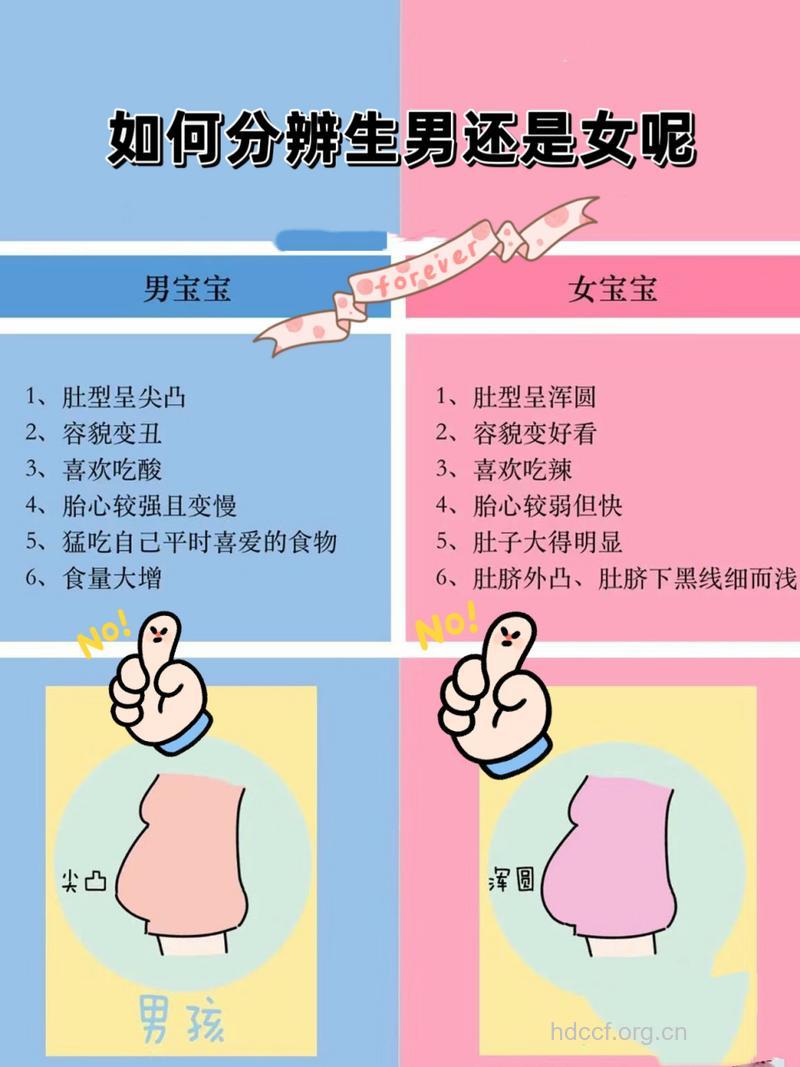 44种辨别生男生女的方法