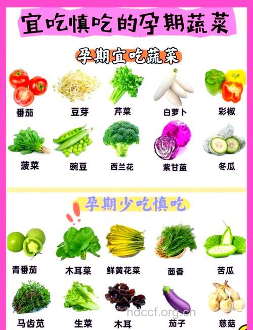 当季or反季果蔬 孕期准妈都应该多吃