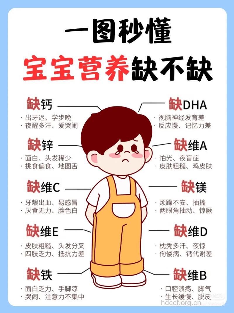 小孩为什么会检查出营养不良呢