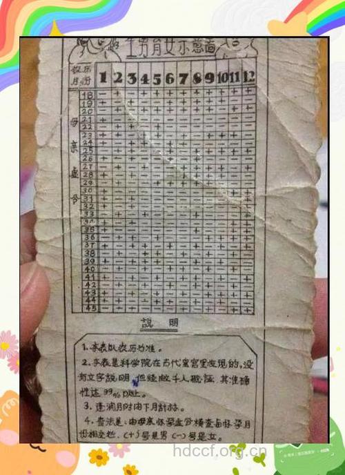 铅笔缝衣针预测生男生女