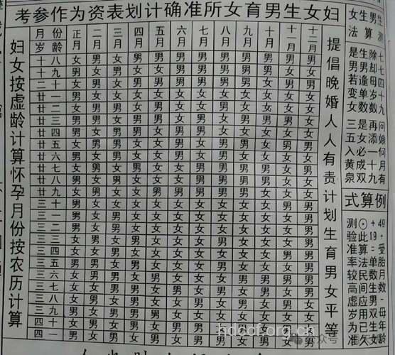 清宫流传的生男生女查询表