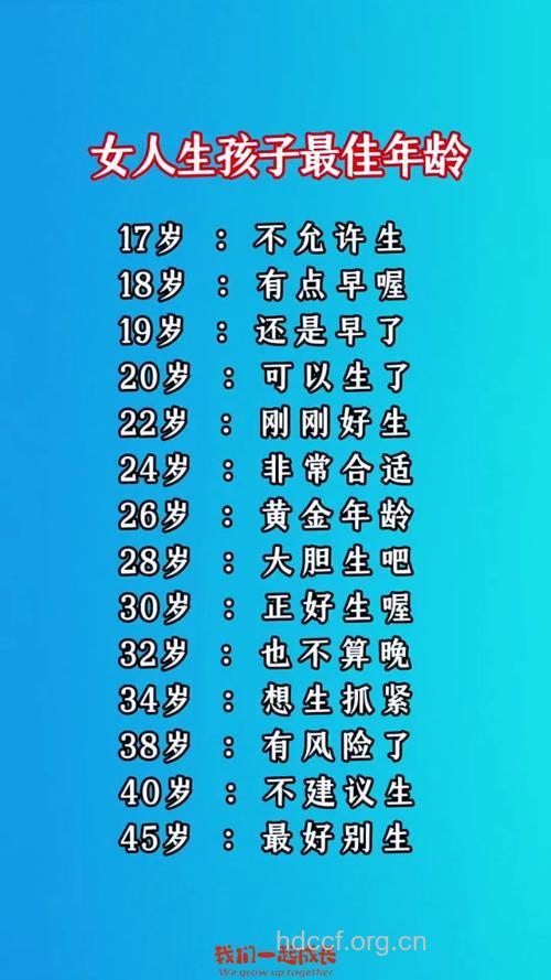 生孩子的最佳年龄是多大