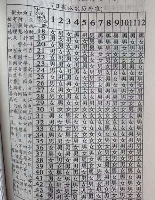 2011生男生女预测表怎么算