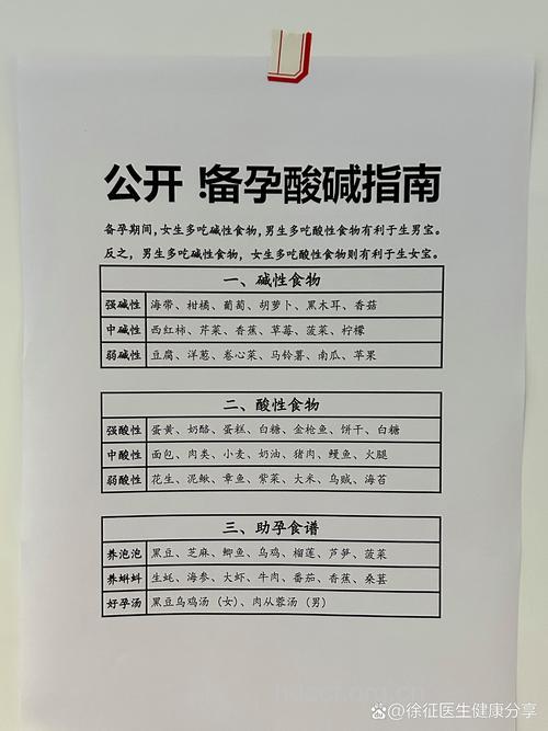 生男生女秘诀酸性OR碱性