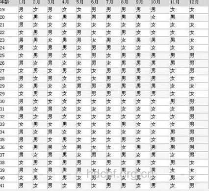 生男生女由什么决定的
