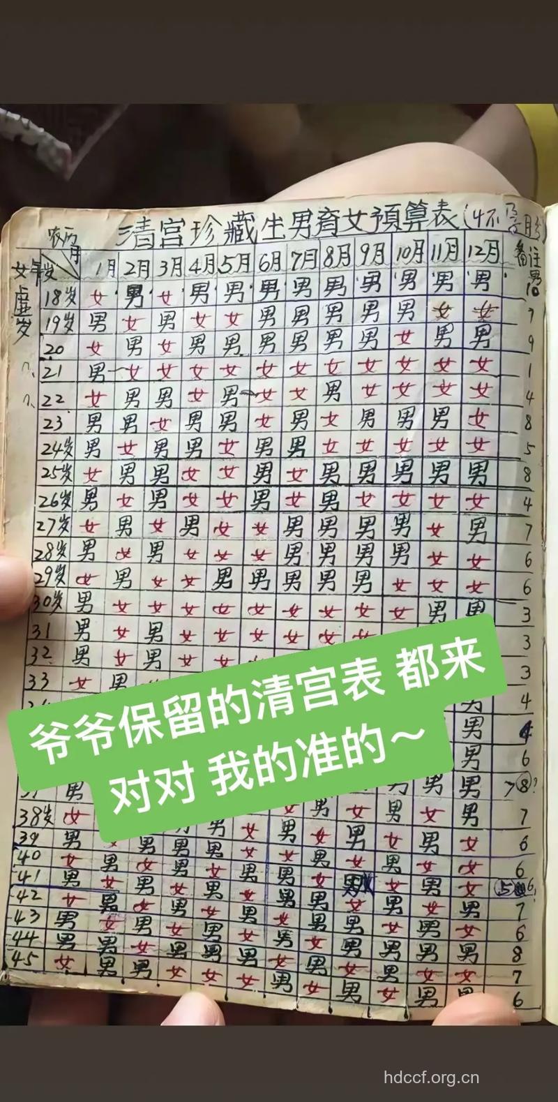 怀孕了怎么算生男生女