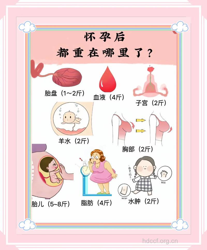 女人不孕跟体重有什么关系