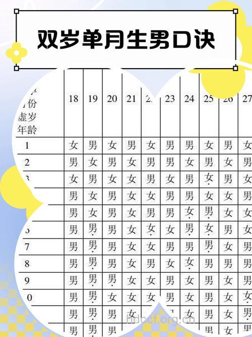 生活中生男生女四大秘诀