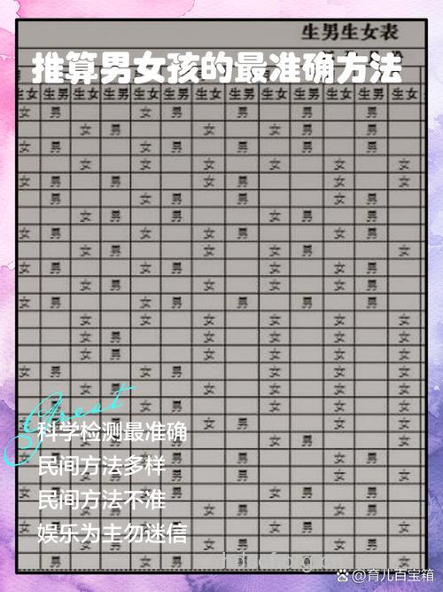 41种生男生女早知道的方法