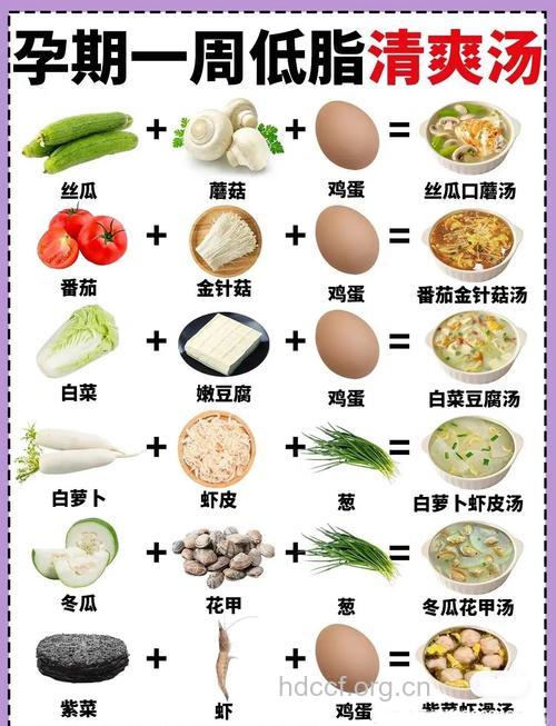 孕早期吃什么 清淡又营养才更好