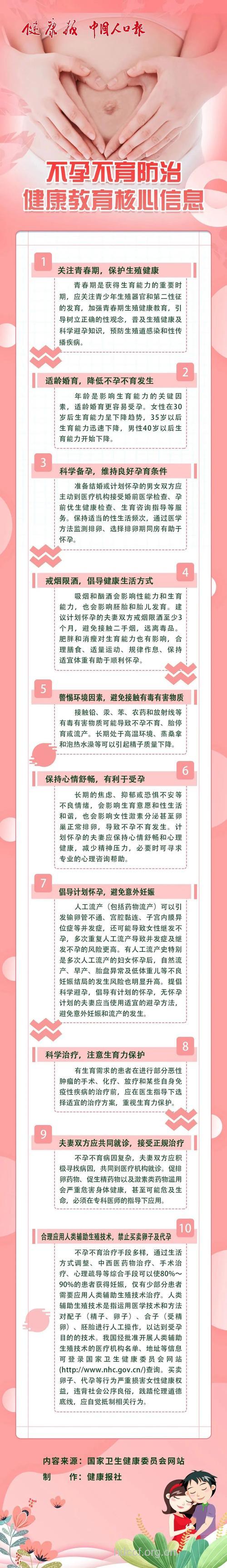 预防不孕不育的六个小常识