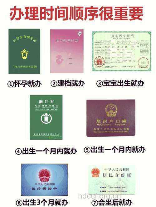 生孩子必办的一些“证”