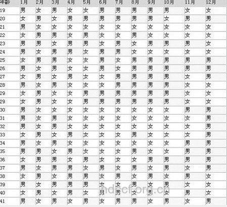 2011兔年生男生女清宫图