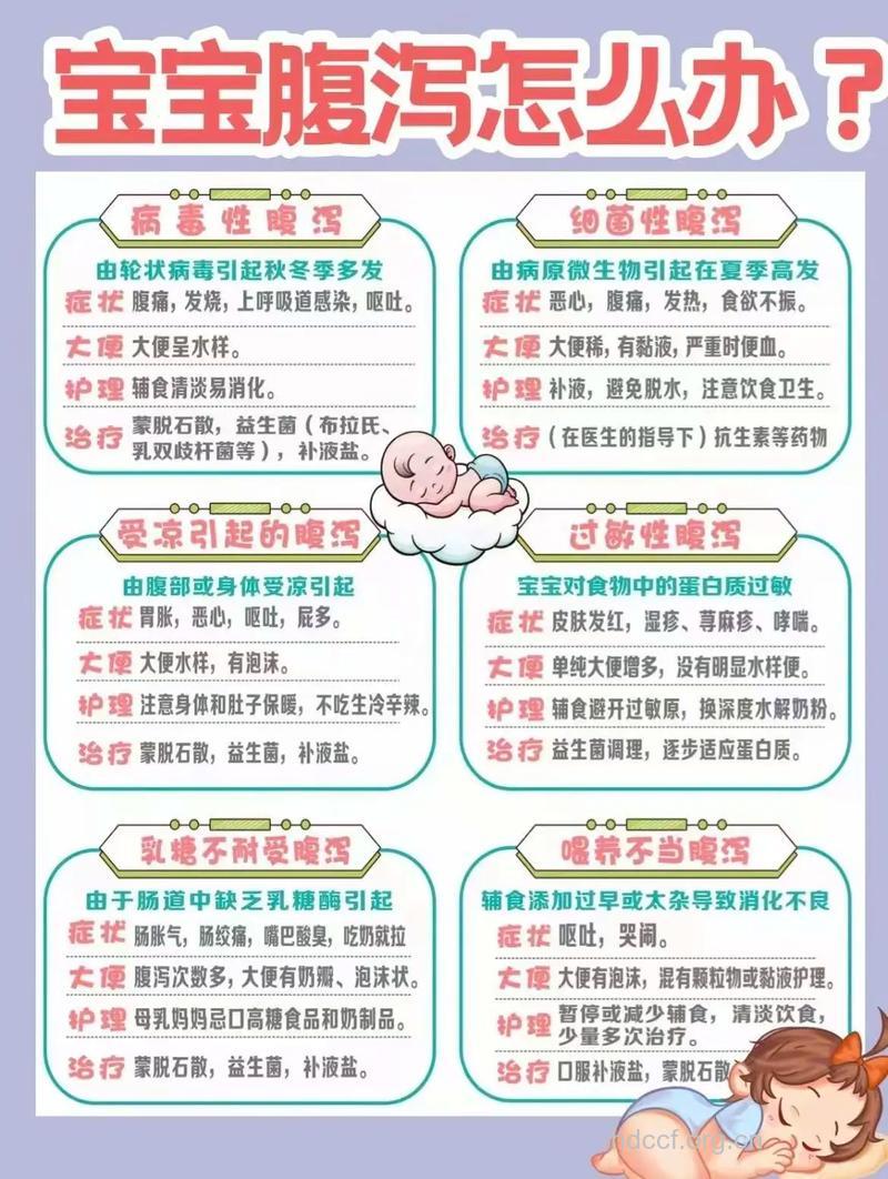 小儿腹泻的治疗需注意什么