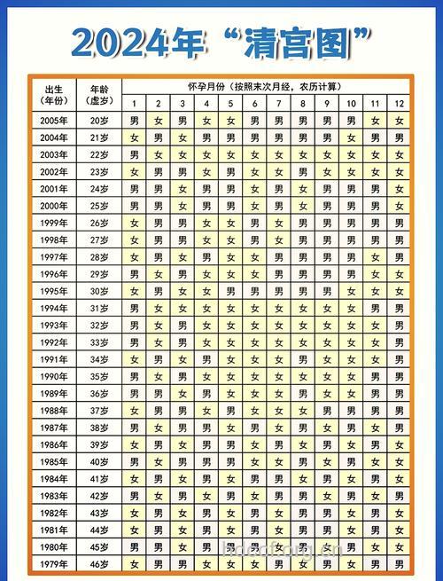 生男生女表[荐]