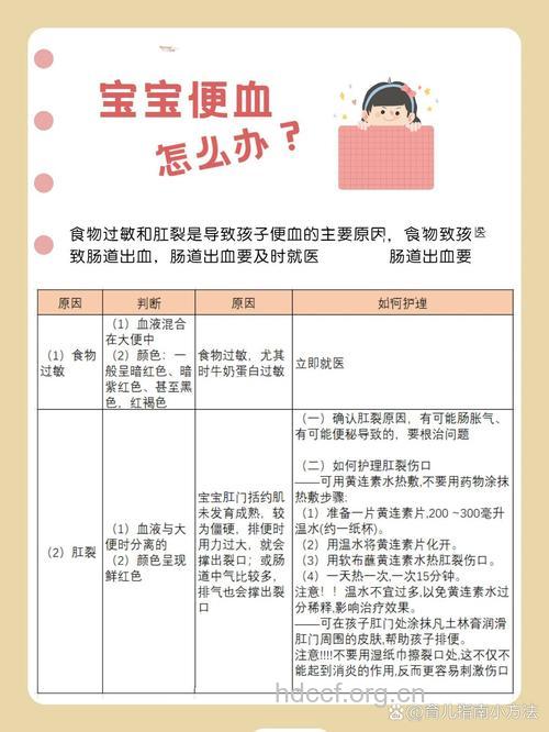 小儿便秘出血这么办？