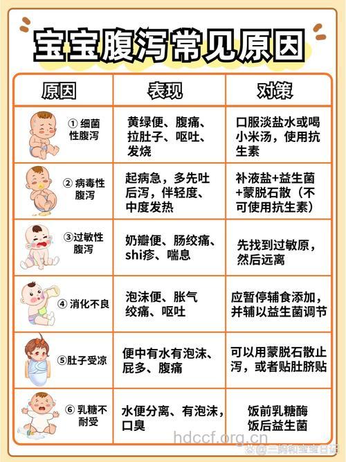 有效治疗小儿腹泻的妙招