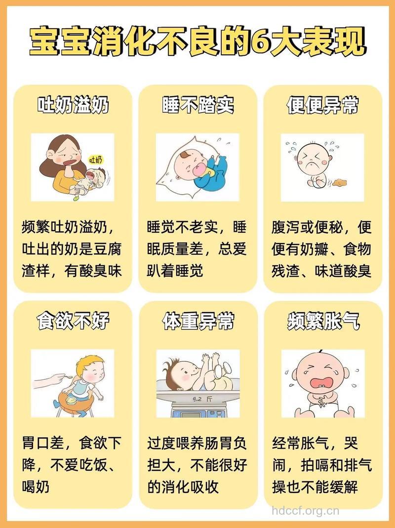 全面解析小儿消化不良