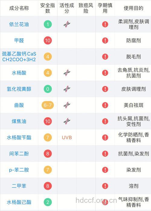 孕期能用化妆品吗 孕妇使用化妆品的四个禁忌