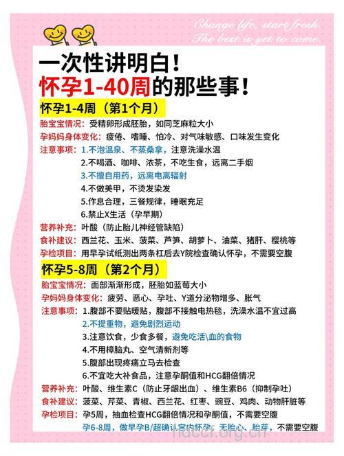 关于多次备孕的几点建议 孕期准妈妈分享