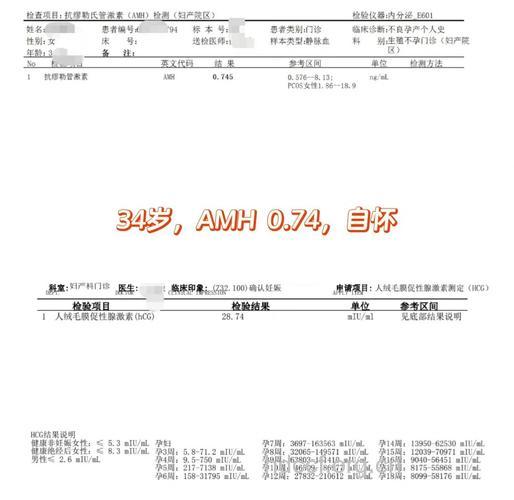FSH高AMH低 备孕两月成功好孕经验分享