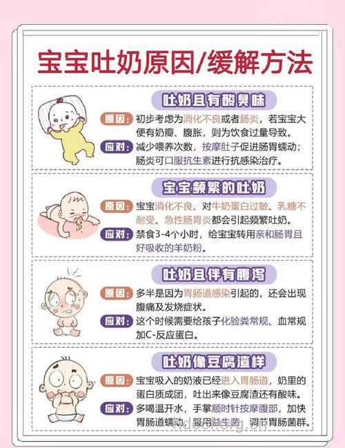 婴儿异常吐奶当心肠胃炎