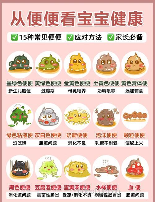 宝宝便秘的原因是什么