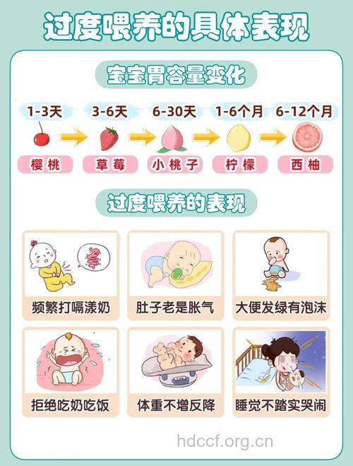 宝宝喂养与消化有着怎样的关系?