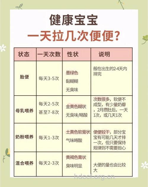 婴幼儿拉便便间隔多久算正常?