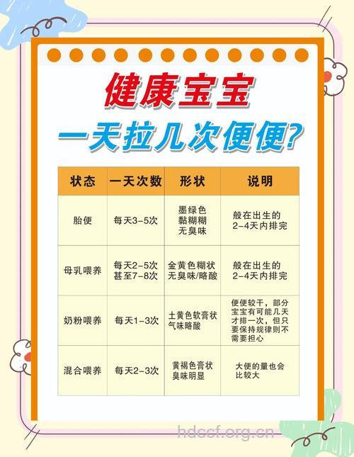 如何解决小宝宝拉便便的次数太多