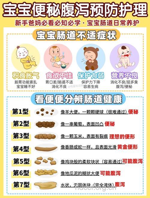 婴儿腹泻和便秘该怎么护理