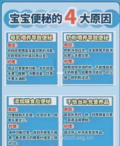 儿童便秘的原因和食疗